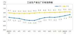 影响工业出